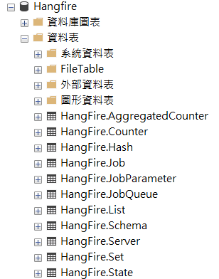 Hangfire Database & Tables