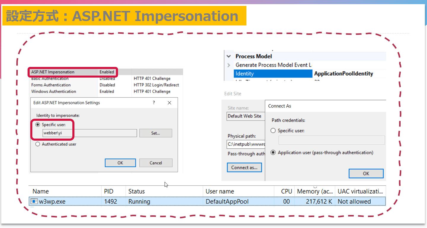 ASP.NET Impersonation
