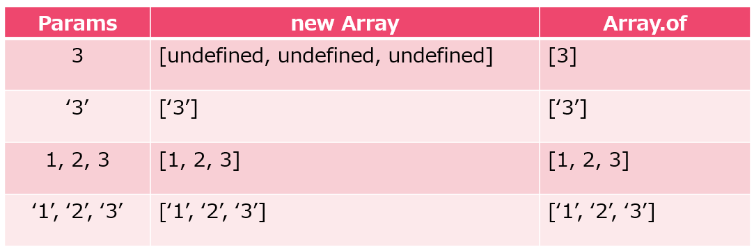 es20xx-modern-js-array-the-skeptical-software-engineer